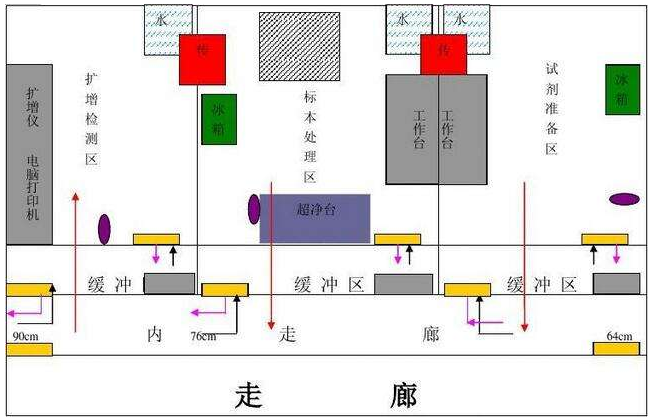 實(shí)驗(yàn)室功能布局設(shè)計(jì)