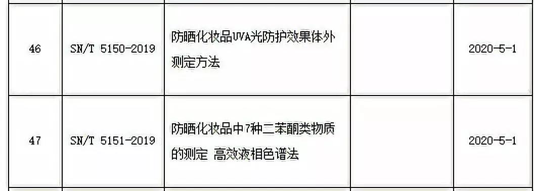 SN/T5151-2019《 防曬化妝品中7種二苯酮類物質的測定 高效液相色譜法》